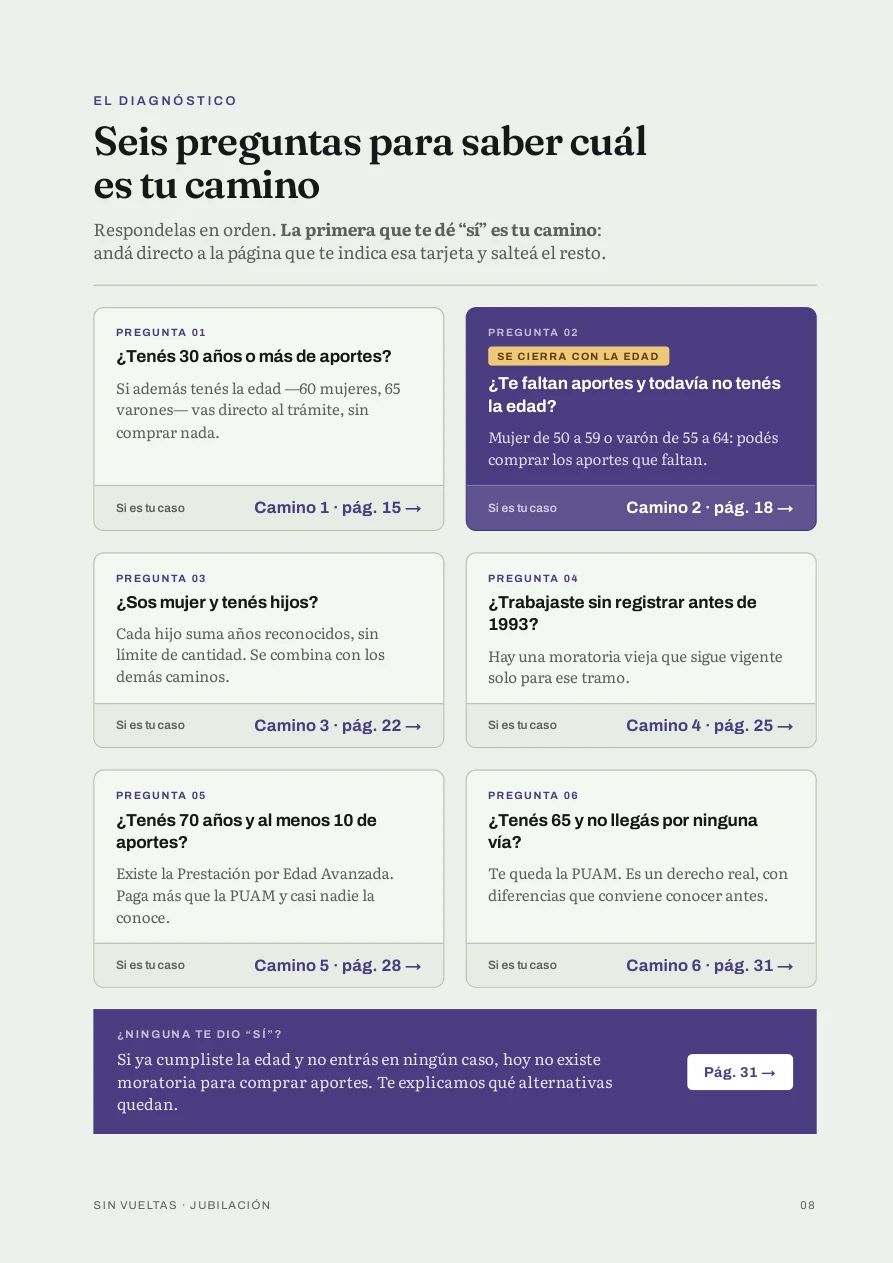Página del diagnóstico: seis preguntas para saber cuál es tu camino